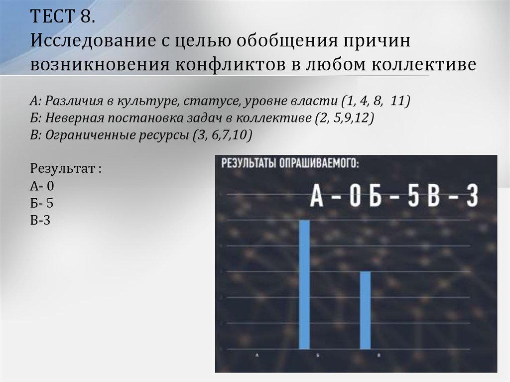 ТЕСТ 8. Исследование с целью обобщения причин возникновения конфликтов в любом коллективе