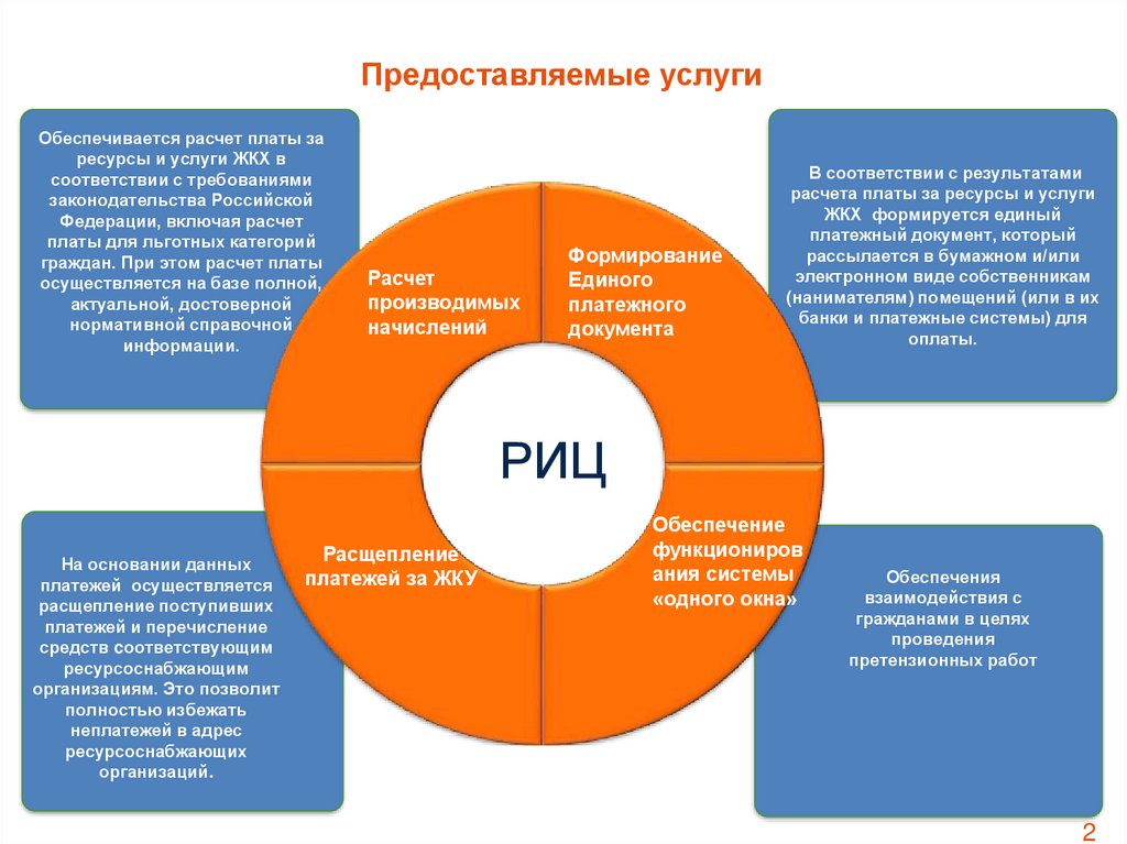 Национальные проекты в сфере жкх