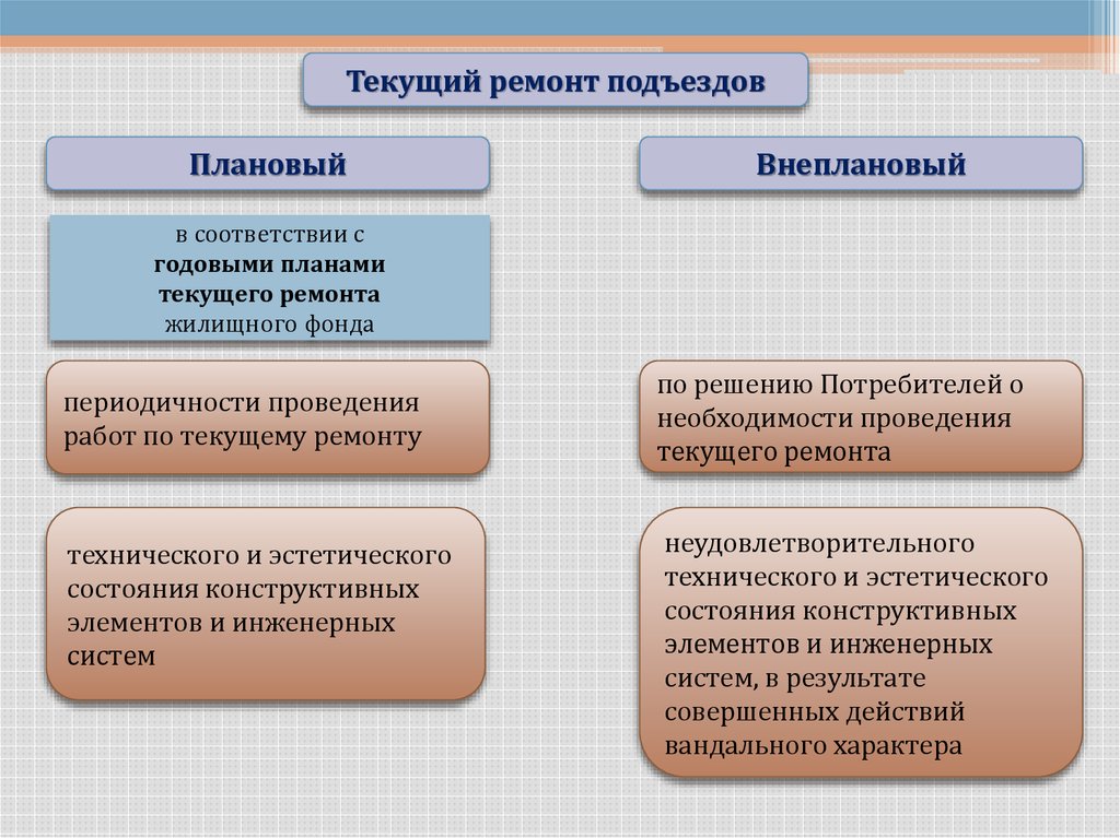 Результат совершенных действий 6