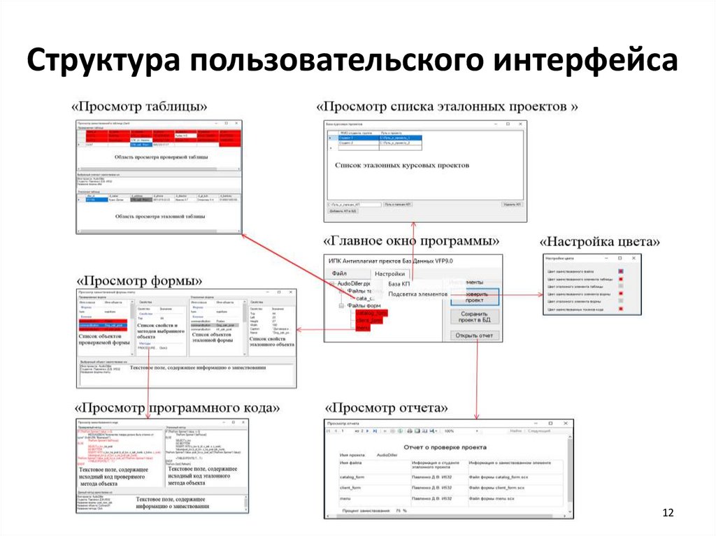 Пользовательский интерфейс сайта