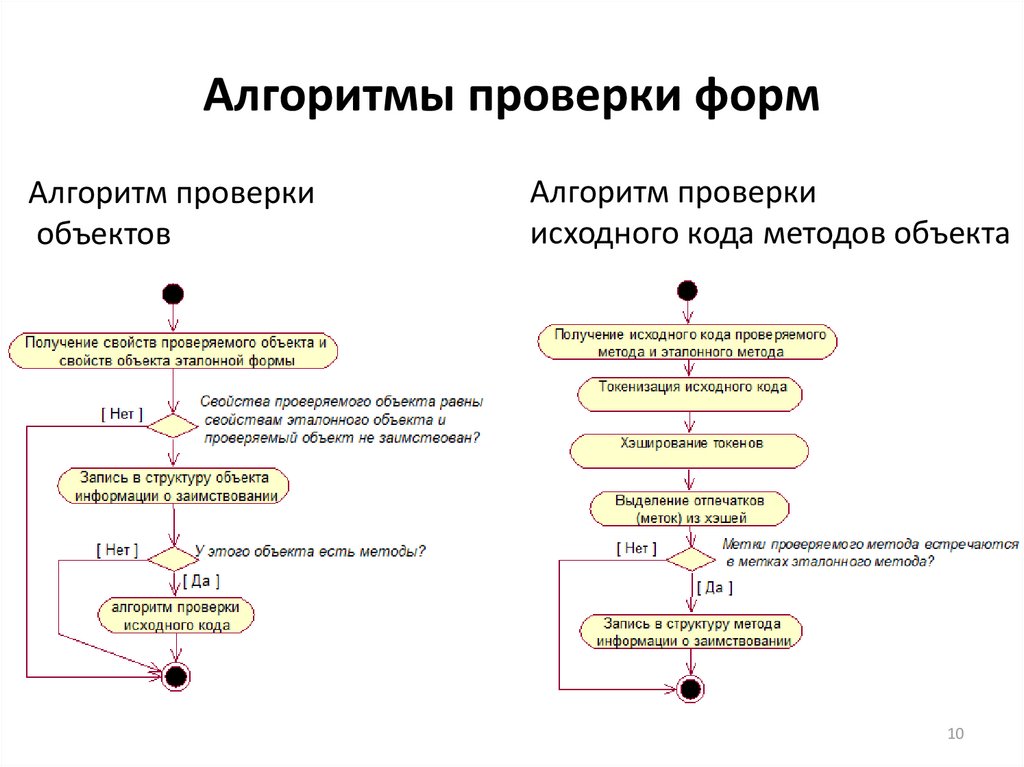 Алгоритм теста