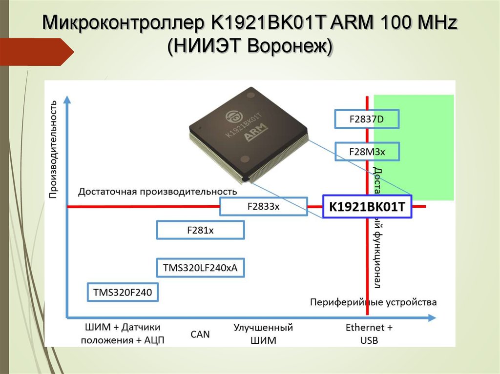 Микропроцессорная карта это