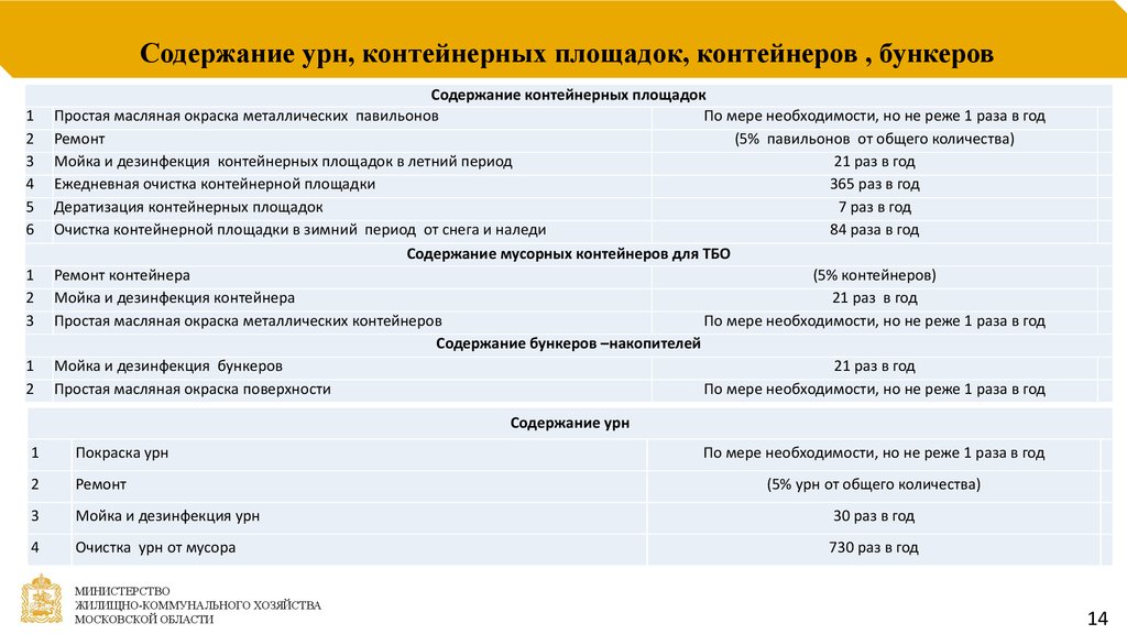 Уборка территории проводится ответ гигтест