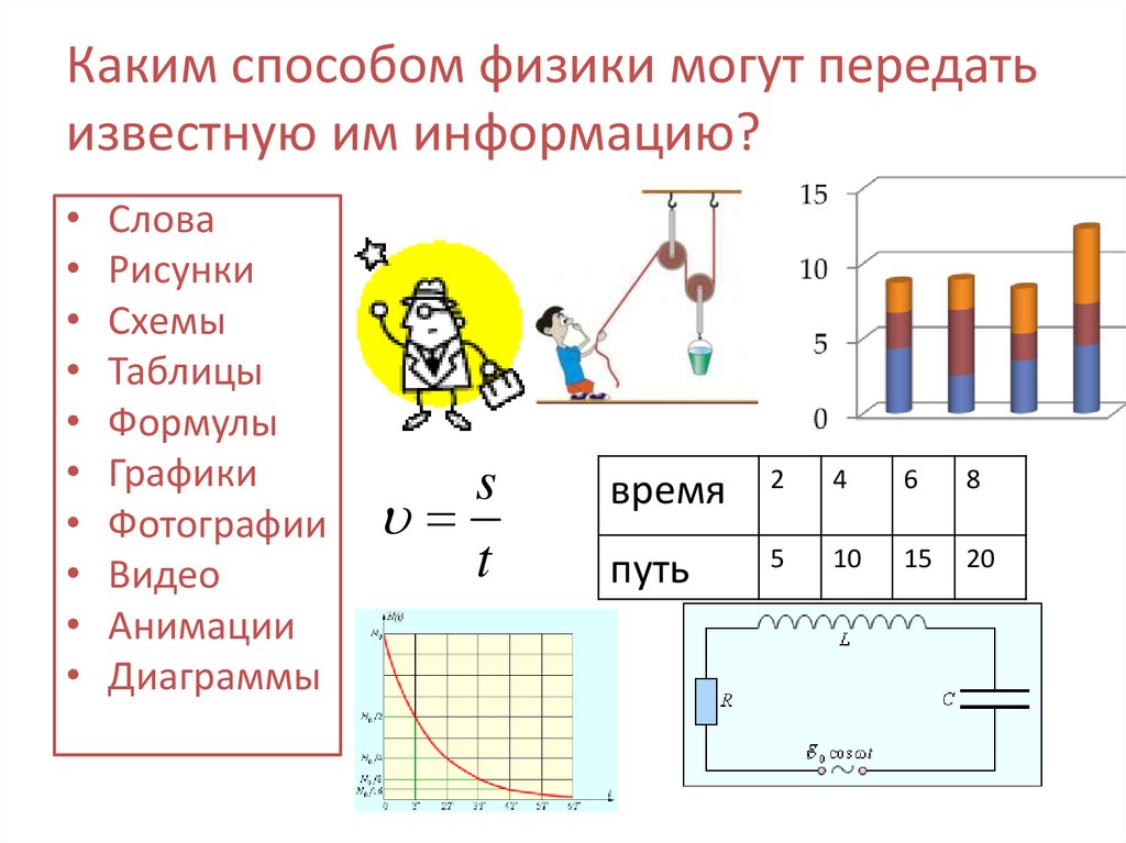 Что есть в физике