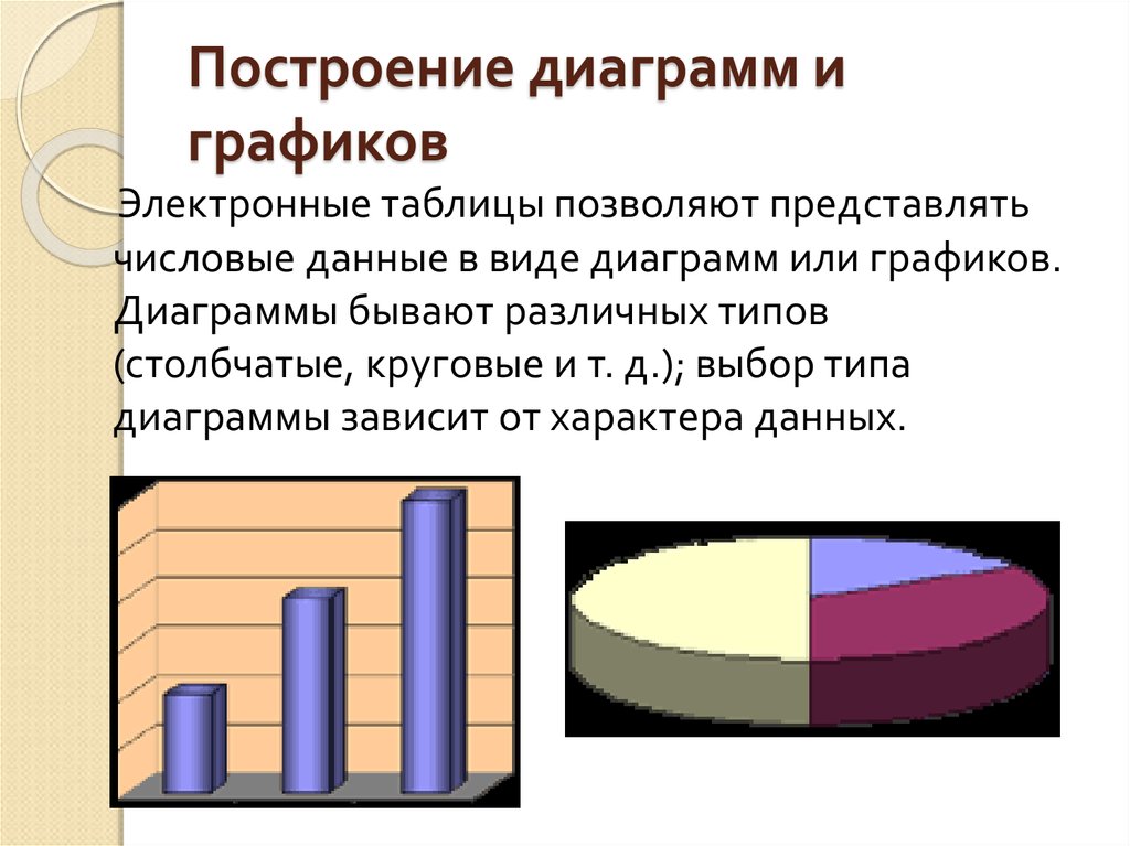 Какие бывают диаграммы