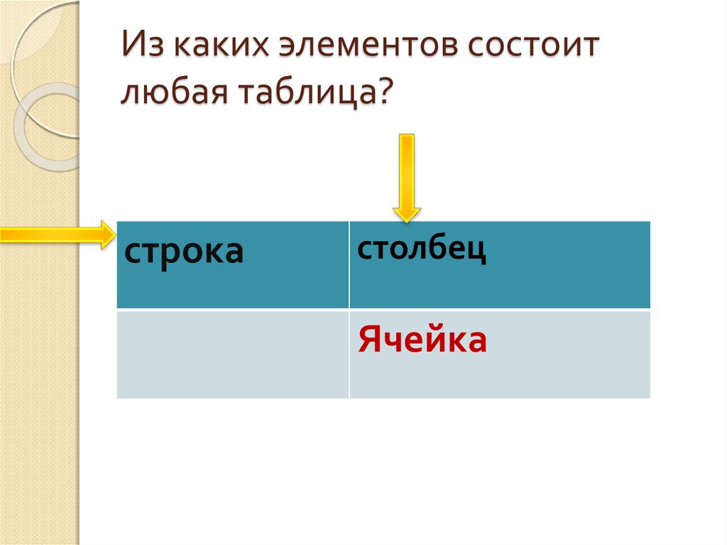 Каждая таблица состоит из. Из чего состоит любая таблица. Из каких элементов состоит. Из каких элементов состоит таблица. Элементы из которых состоит слайд.