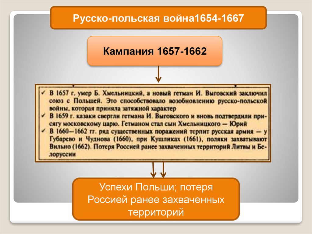 Цели россии в русско польской войне. Русско-польская 1654-1667 таблица.