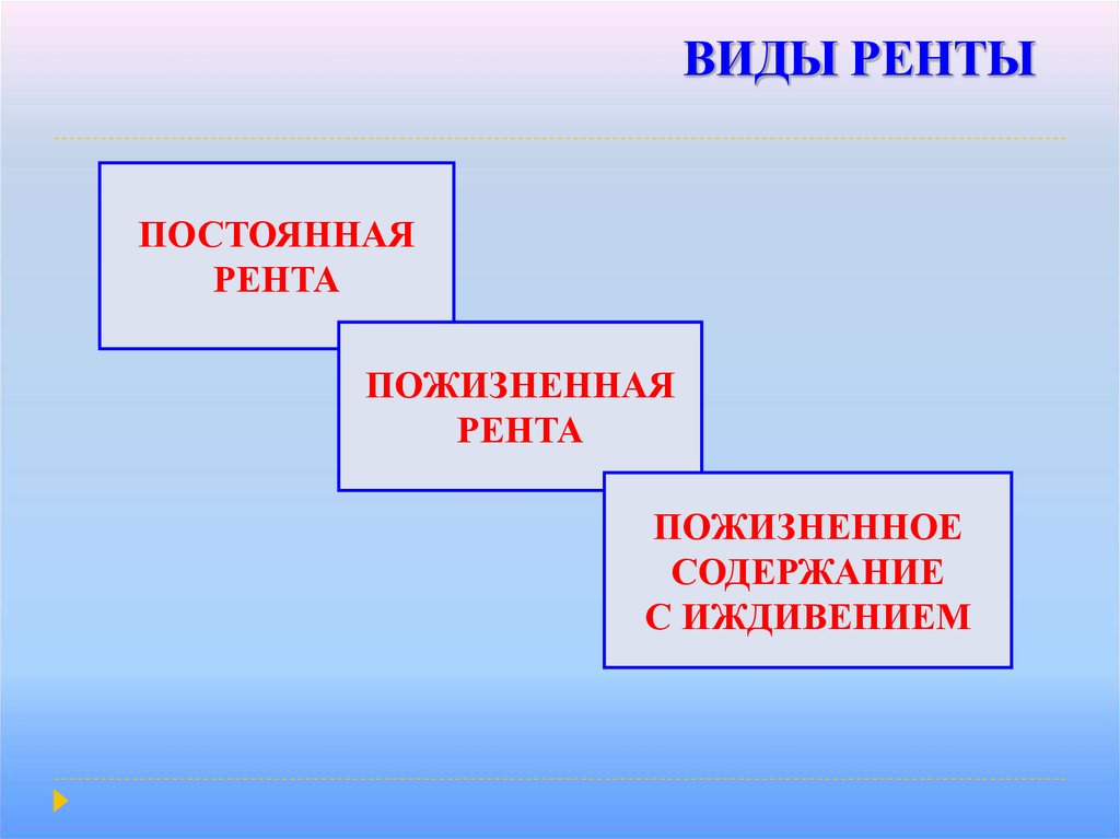 Виды ренты. Разновидности ренты. Виды ренты постоянная. Виды рентных обязательств. Договором по передаче имущества в собственность относят? * 2 Балла.