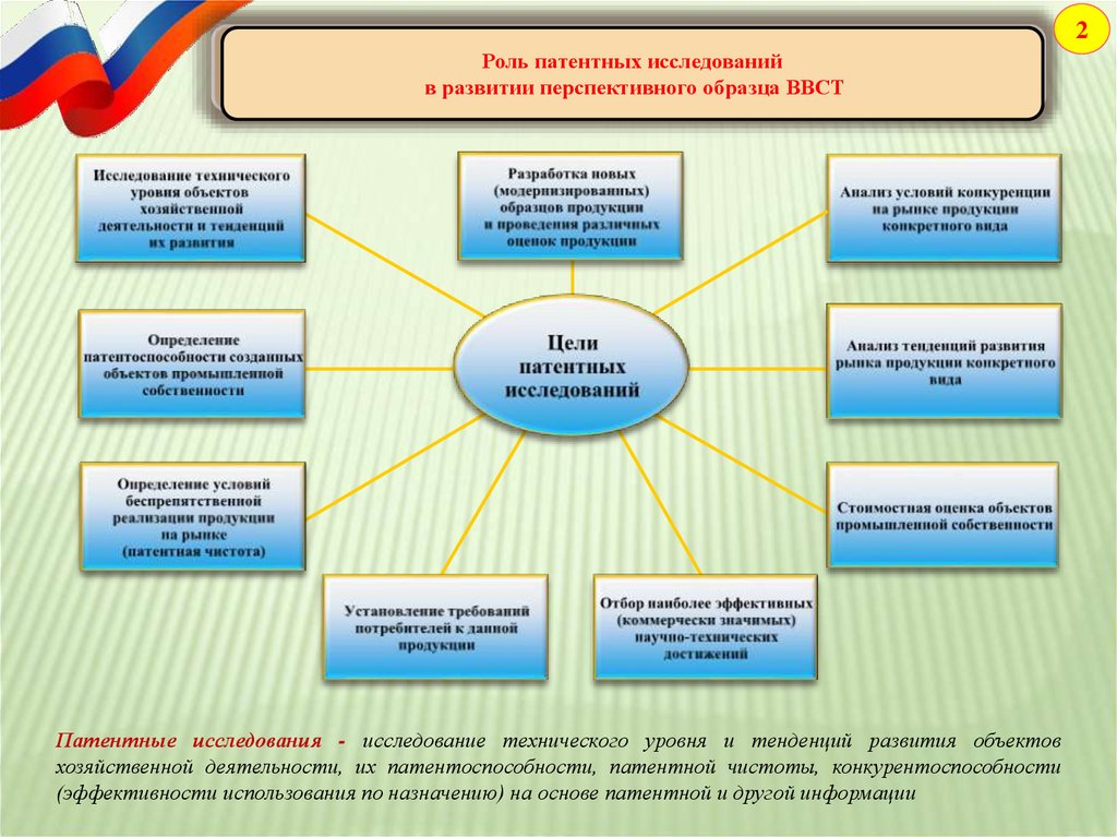 Курсовая работа: Оформление патентных прав на объект хозяйственной деятельности папка-скоросшиватель со съёмным