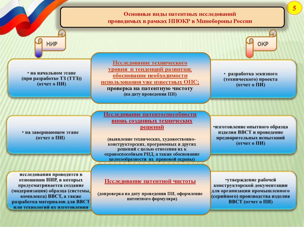 Образцы ввст расшифровка