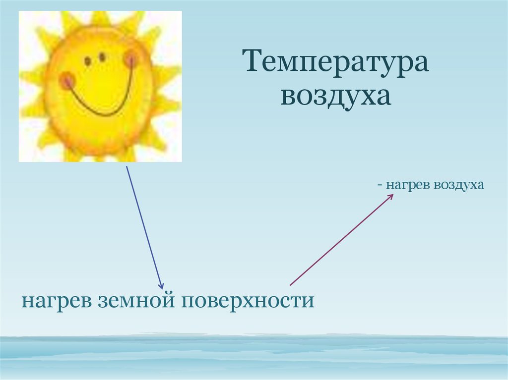 От чего нагревается воздух. Схема нагрева воздуха 6 класс. Нагревание воздуха. Схема нагревания атмосферы. Схема нагревания воздуха.