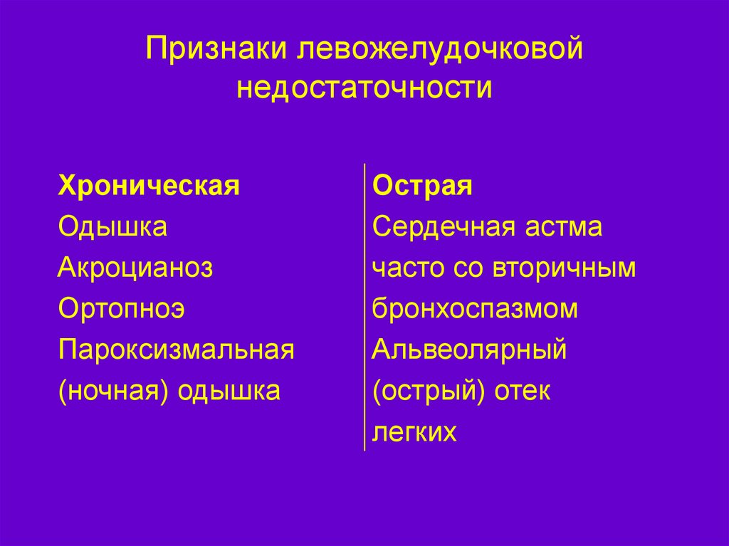 Левожелудочковая недостаточность презентация