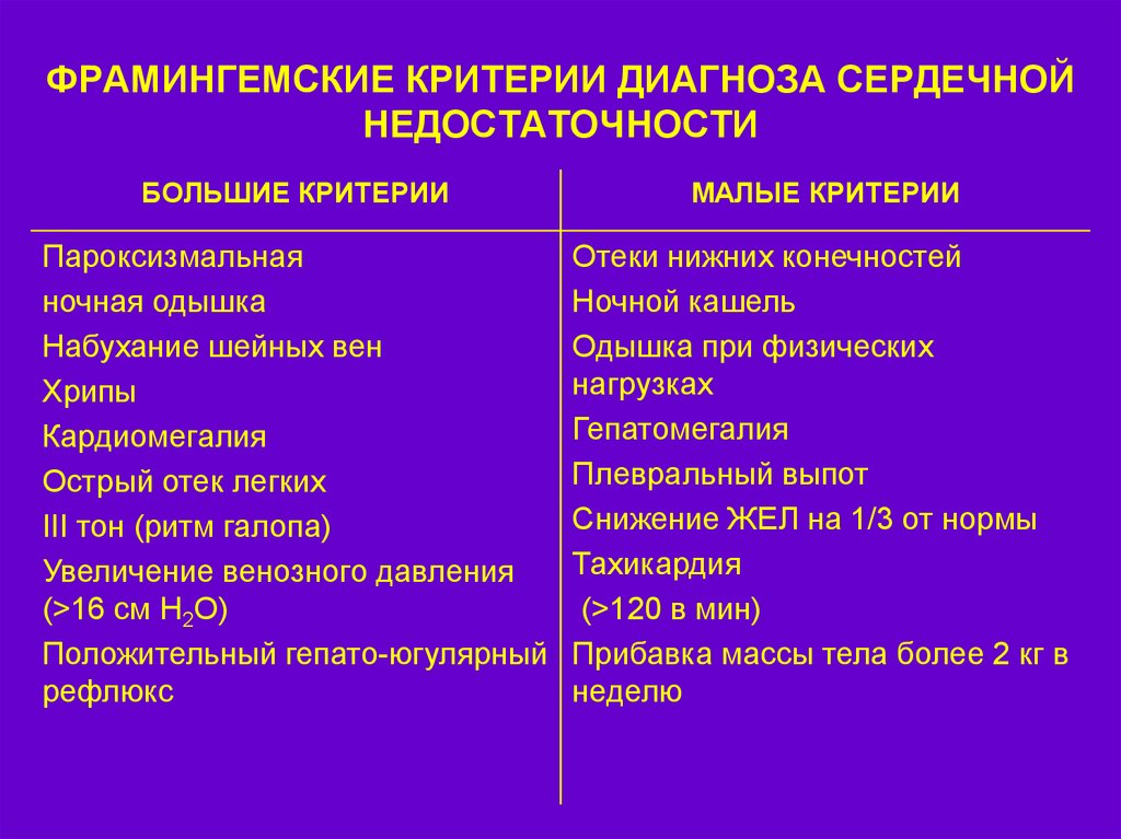 Большие критерии. Фрамингемские критерии диагноза ХСН. Фремингемские критерии диагностики ХСН. Диагностические критерии хронической сердечной недостаточности. Хроническая сердечная недостаточность критерии постановки диагноза.