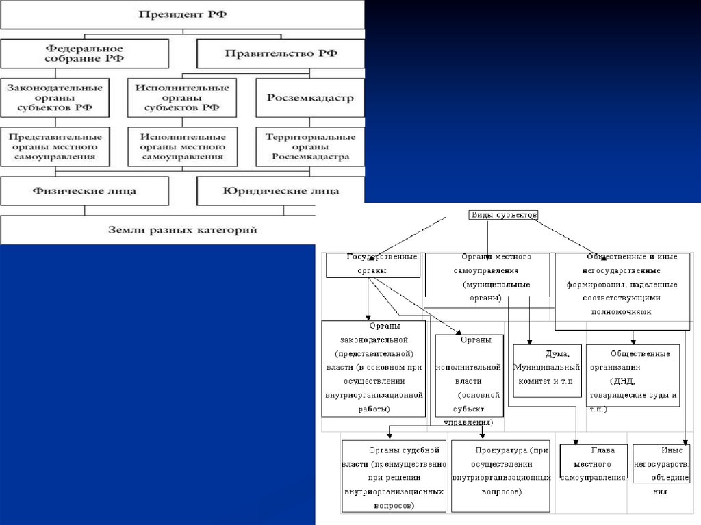 Культура управления территорией