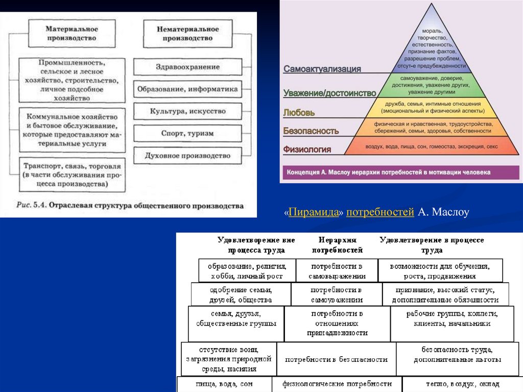 Уровни управления территориями