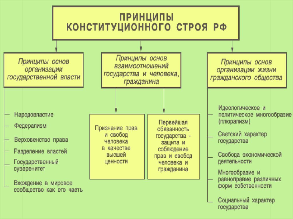 Государственное устройство и роль территорий презентация