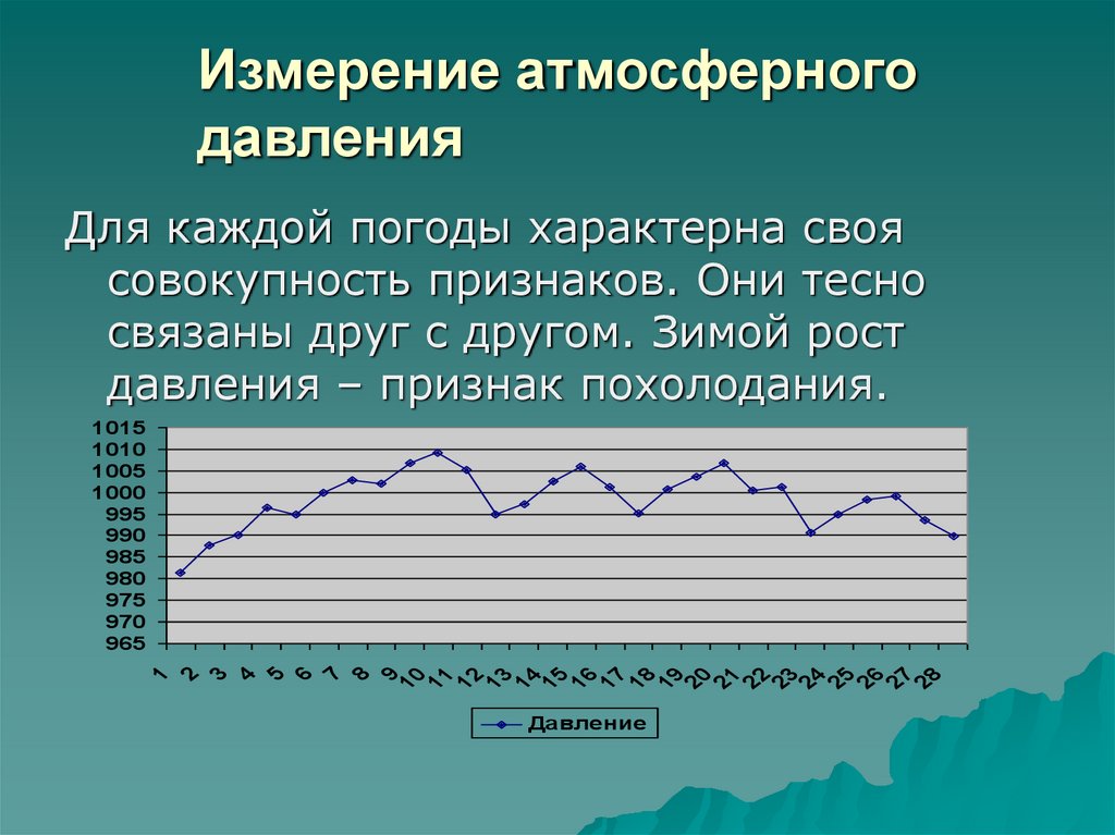 Нижегородская область атмосферное давление сегодня