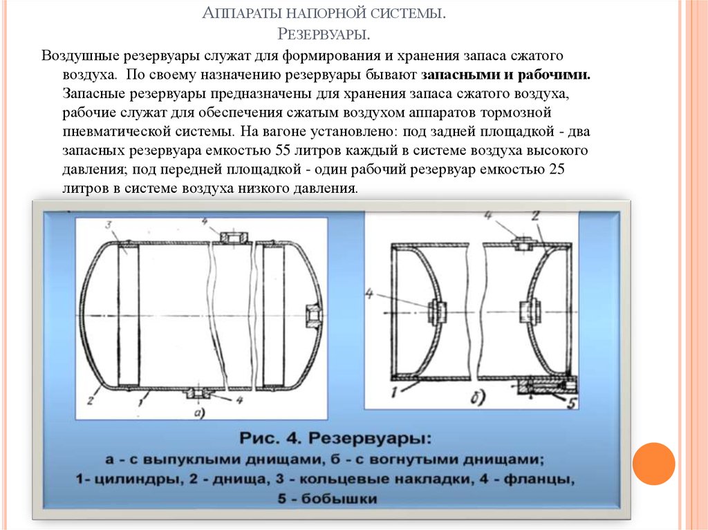 Запасной резервуар вагона. Запасные резервуары. Воздушный резервуар. Тормозные резервуары для сжатого воздуха в вагоне. Назначение воздушных резервуаров.