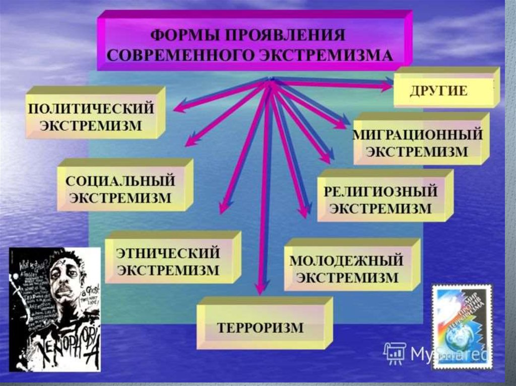 Экстремизм и терроризм в молодежной среде презентация