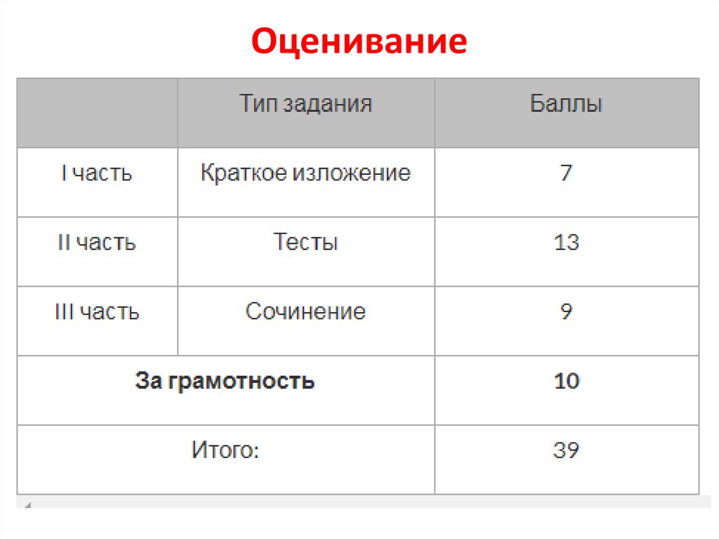 Оценка 2019. Тип текста оценивание. Формат экзамена.