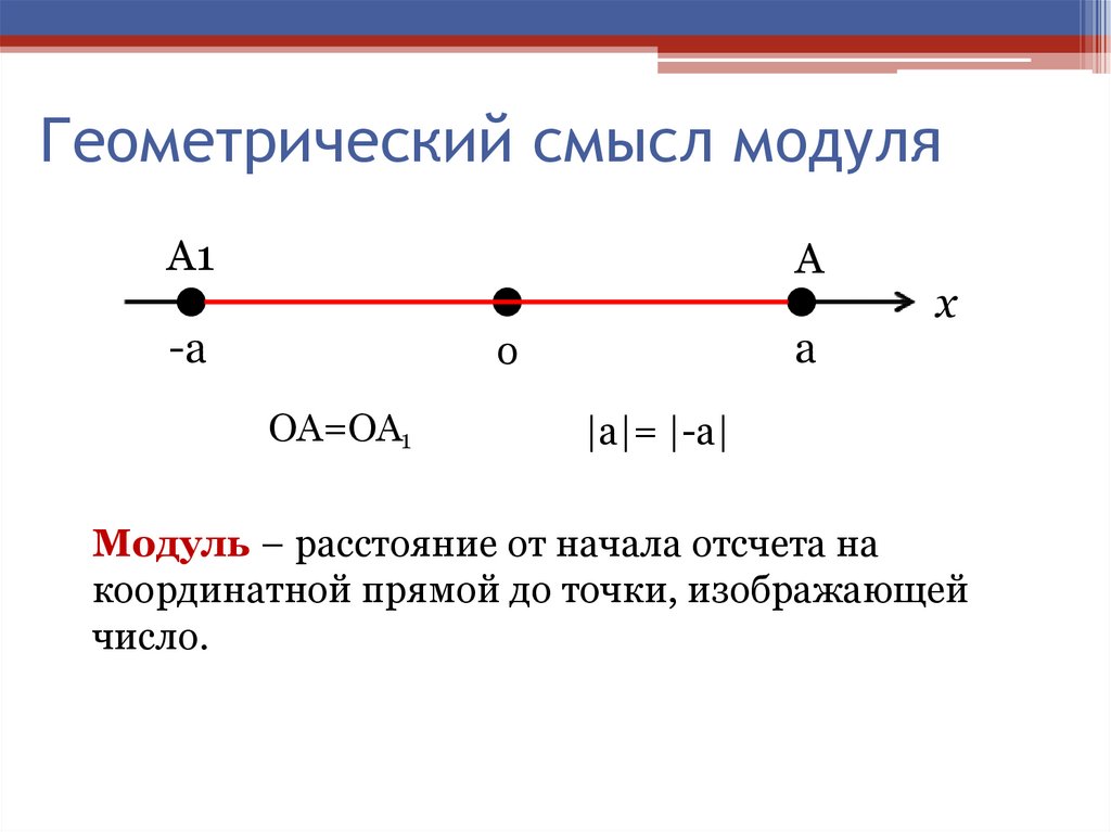 Модуль прямая. Геометрический смысл модуля. Геометрический смысл модуля числа. Модуль на координатной прямой. Модуль действительного числа его геометрический смысл.