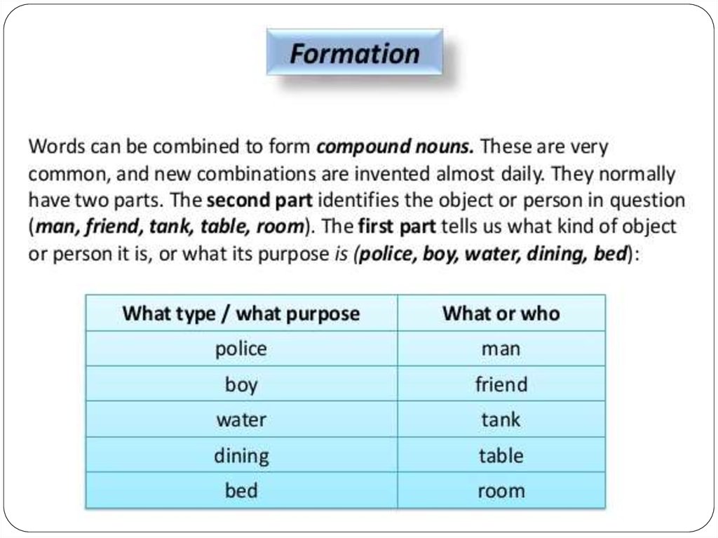 Word formation 8. Compound Nouns презентация. Word formation Nouns. Compound Nouns в английском. Word formation Compound Nouns.