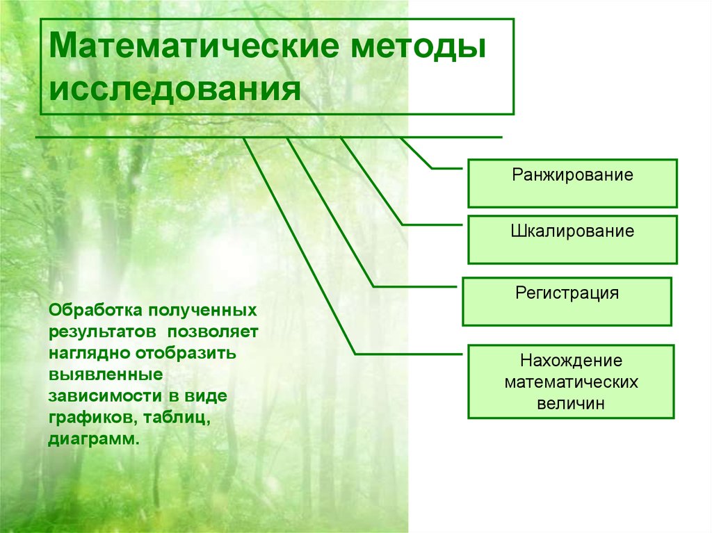 Характеристика методов педагогического исследования презентация