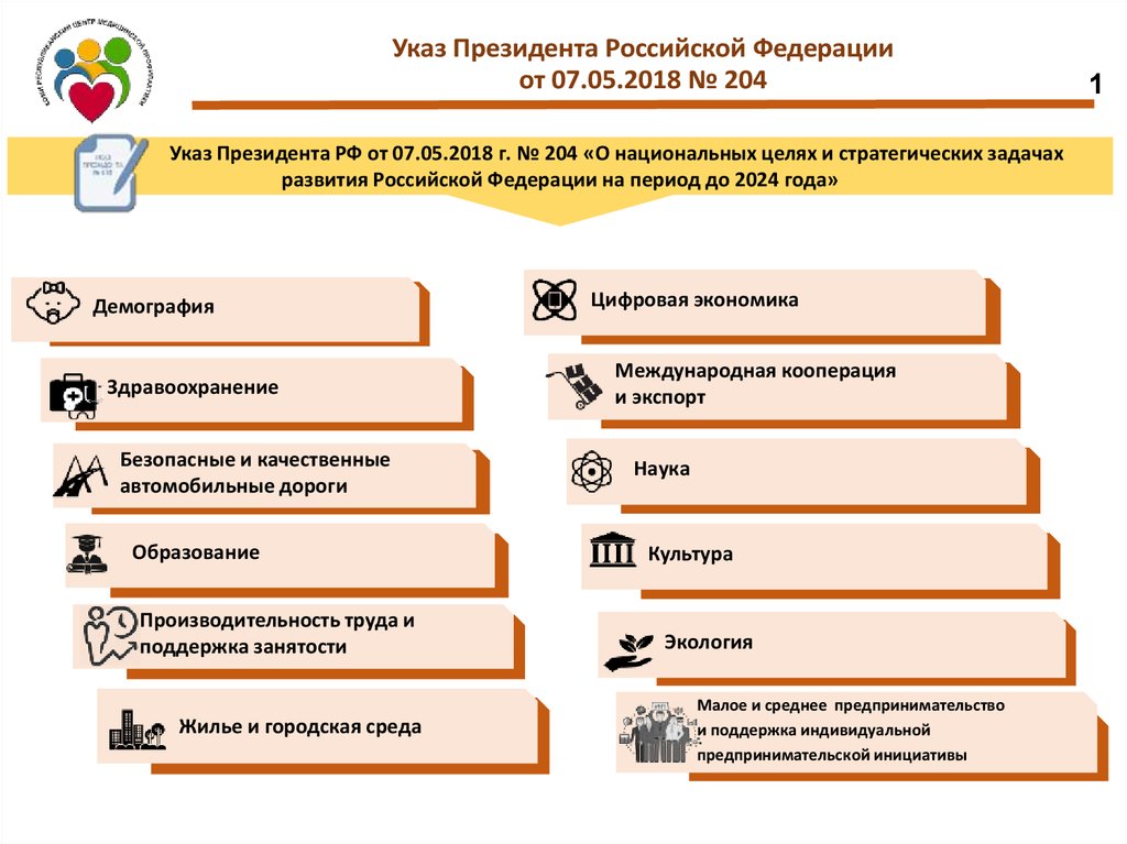 Национальные проекты рф перечень