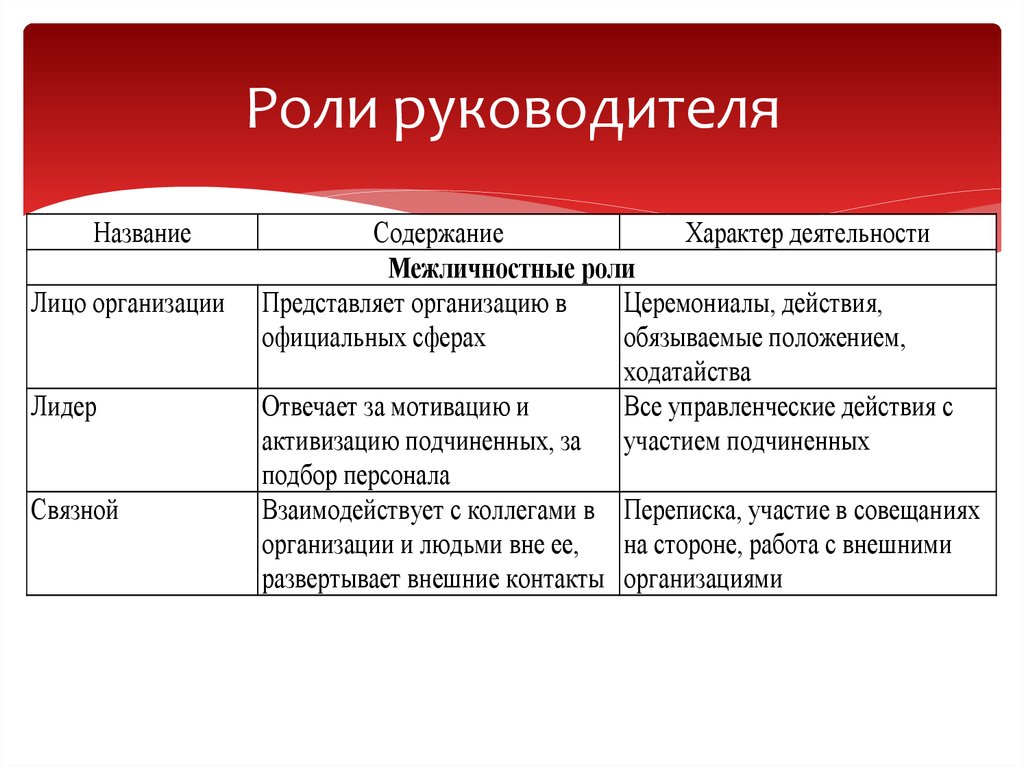 Презентации Директоров Магазинов
