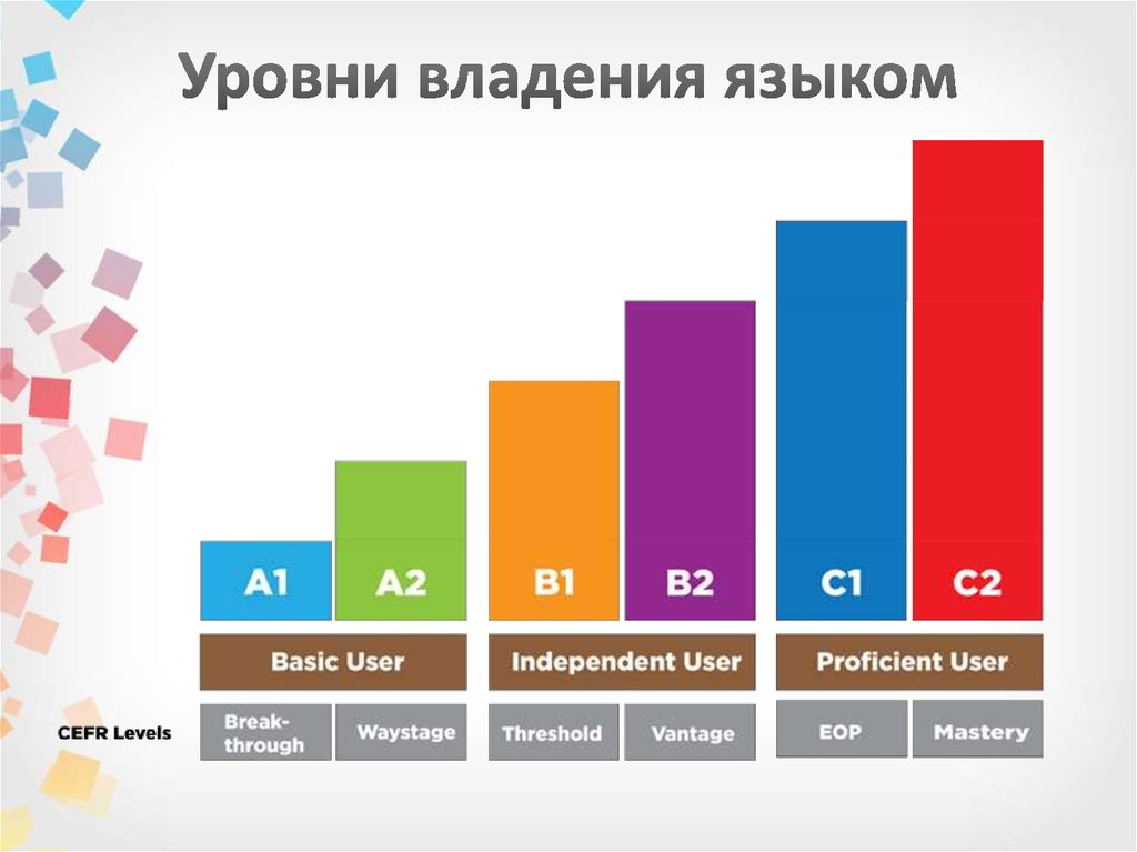 Уровни владения excel какие бывают