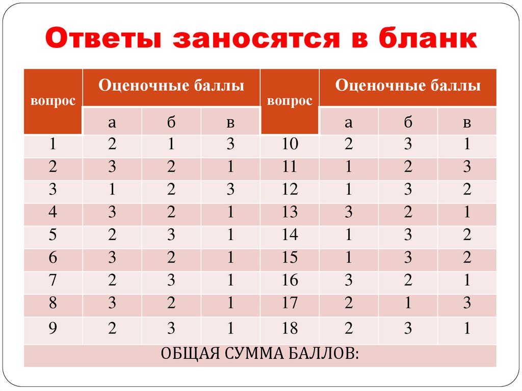 Диагностическое тестирование ответы. Бланк вопросов. Общая сумма баллов. Калькулятор ОУ оценок.