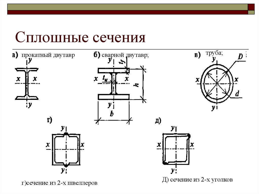 Линейное сечение. Колонна сквозного сечения из двутавров. Типы сечения колонн. Колонны цельного сечения. Сварной двутавр сечение.