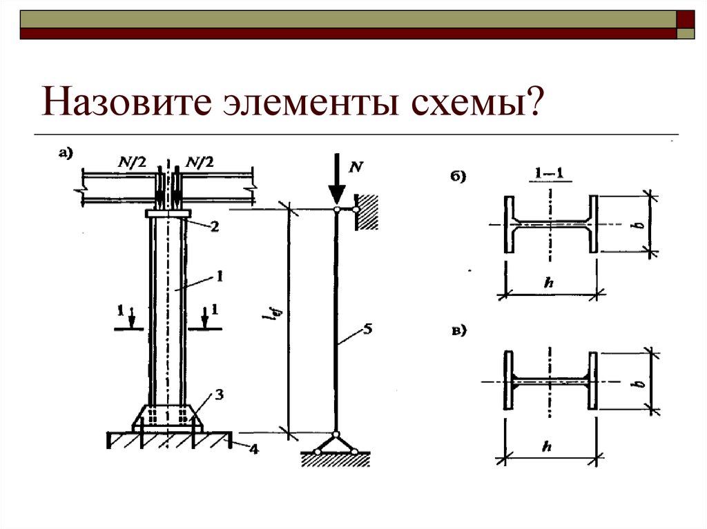 Колонной называется. Конструктивные элементы колонны. Колонны для презентации. Колонны реферат. Какие элементы называют Трещиностойкими.