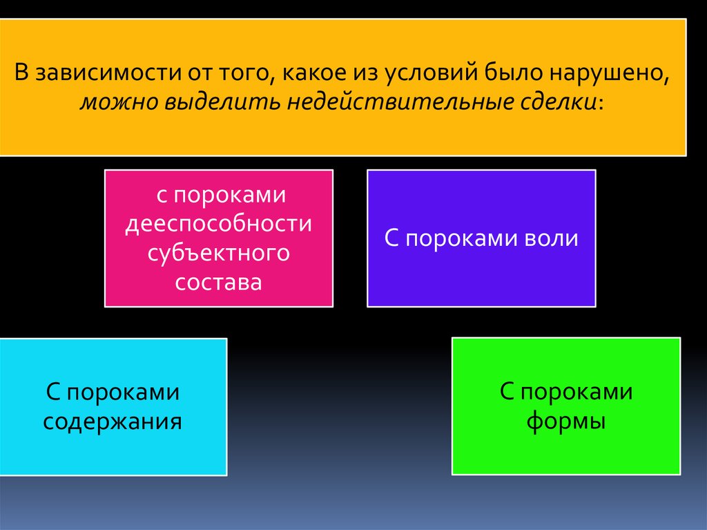 Субъектный состав спора. Сделки с пороком субъективного состава. Полная дееспособность основания возникновения и прекращения. Лекция сделки с пороками формы. Сделки с пороками субъектного состава таблица.