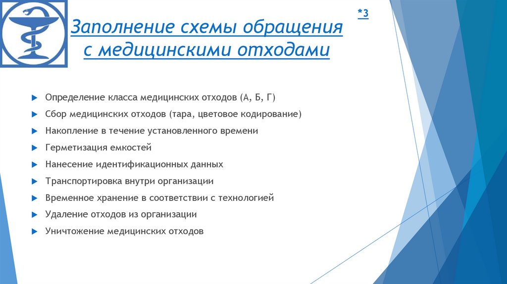 Схема обращения с медицинскими отходами в стоматологии образец