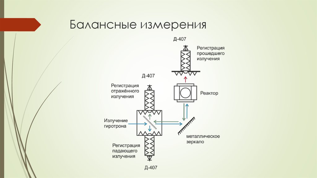 Балансные измерения