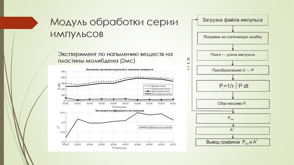 Модуль обработки серии импульсов