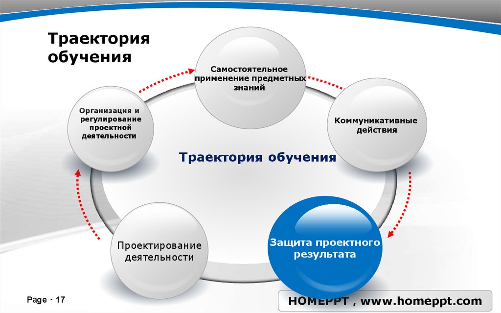 Траектория профессионально личностного развития