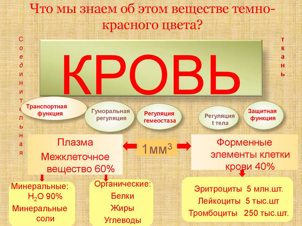 Вещество темно красного цвета