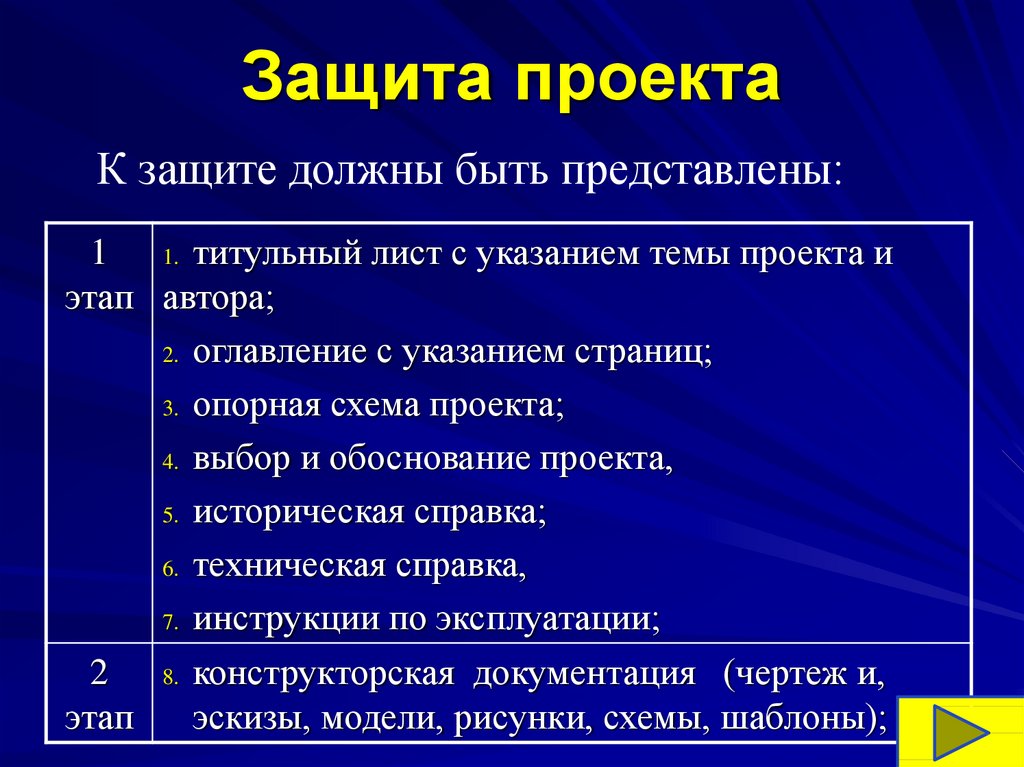 Что должно быть в защите проекта 9 класс