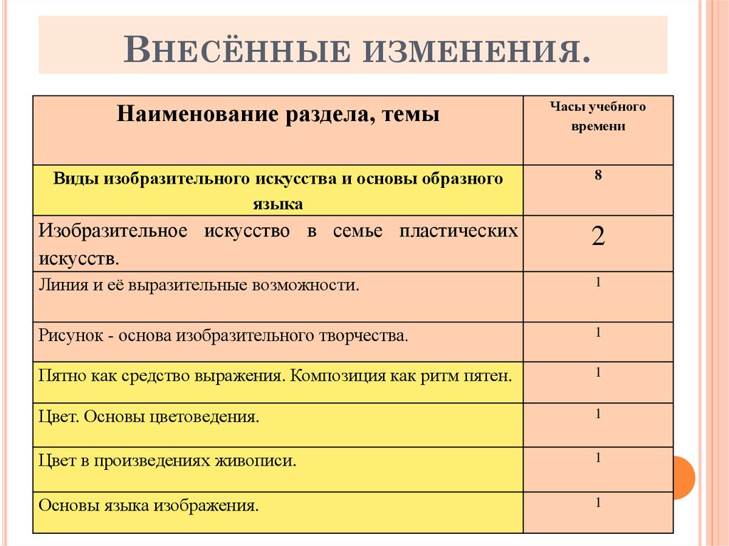 Учебный план изобразительного искусства