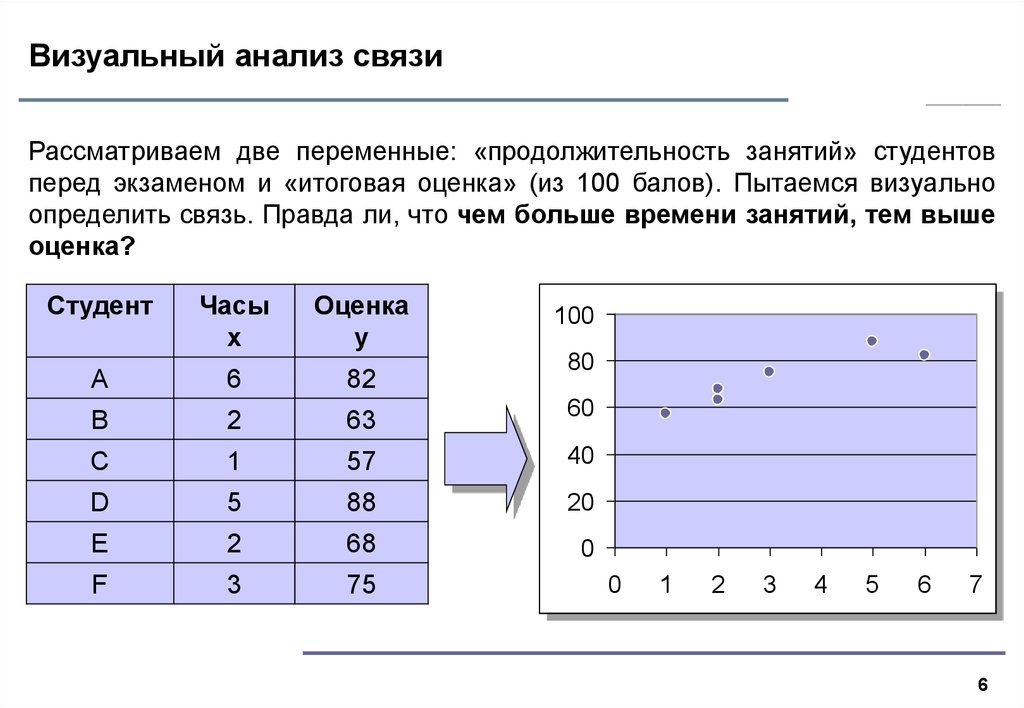 Узнать связь. Визуальный анализ. Анализ визуальных связей. Анализ связей в исследовании. Корреляция тест.