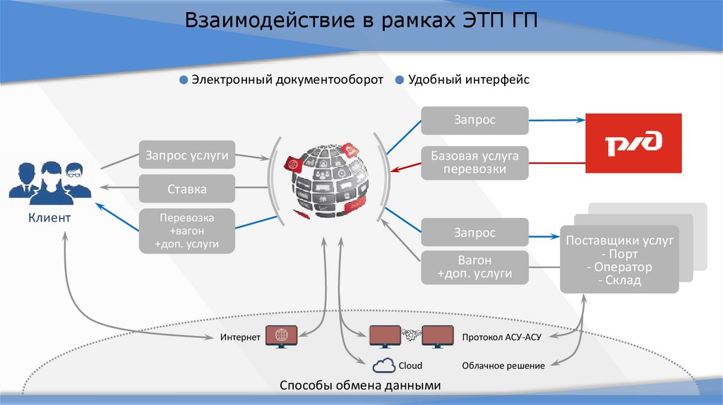 Цифровая логистика это