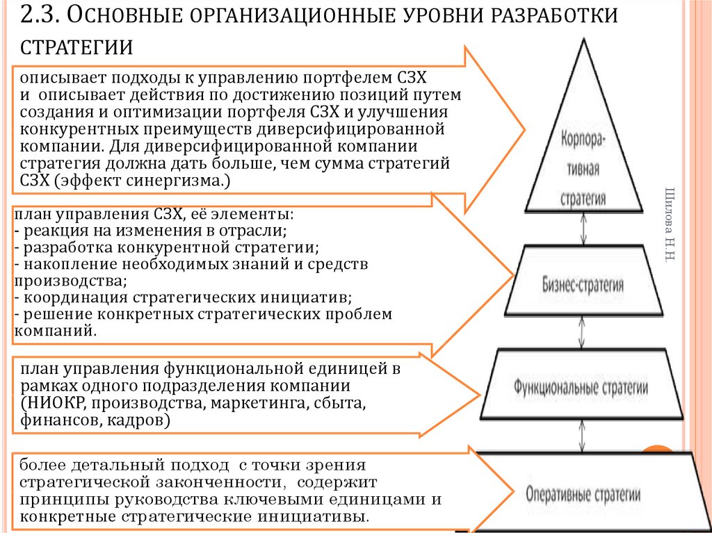 Вся совокупность стратегических целей компании должна реализовываться через проектов