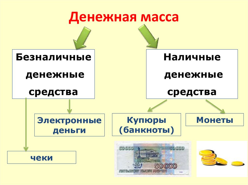 Денежная масса схема