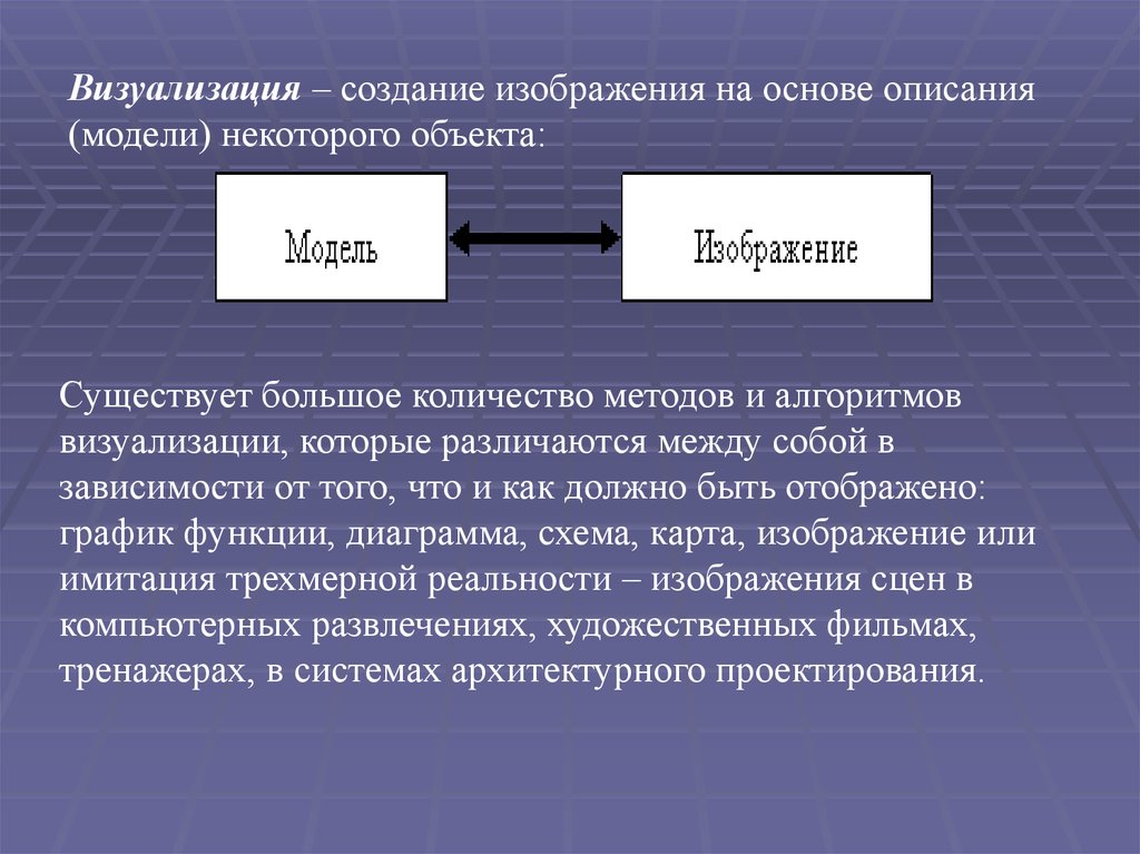 Основа описания. Визуализация это создание изображения на основе описания модель. Модель содержания. Функции которые создают картинки. Метод создания мыслеобразов.