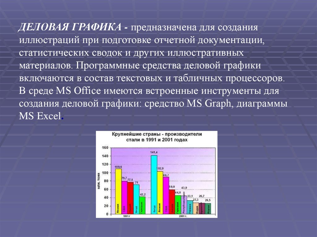 Использование деловой графики для визуализации текстовой информации. Деловая Графика. Презентация на тему деловая Графика. Примеры деловой графики. Программные средства деловой графики.