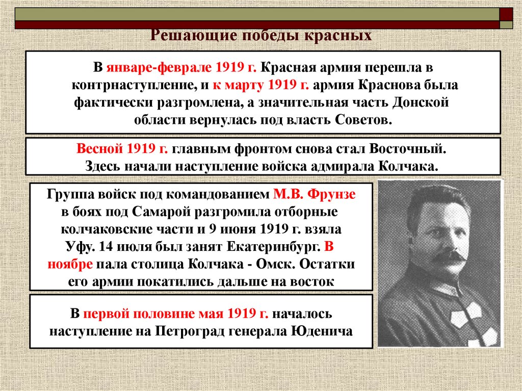 Решающие победы. Решающие Победы красной армии. Контрнаступление красной армии 1919. Решающие Победы красной армии в гражданской войне. Красная армия в в начале гражданской войны.