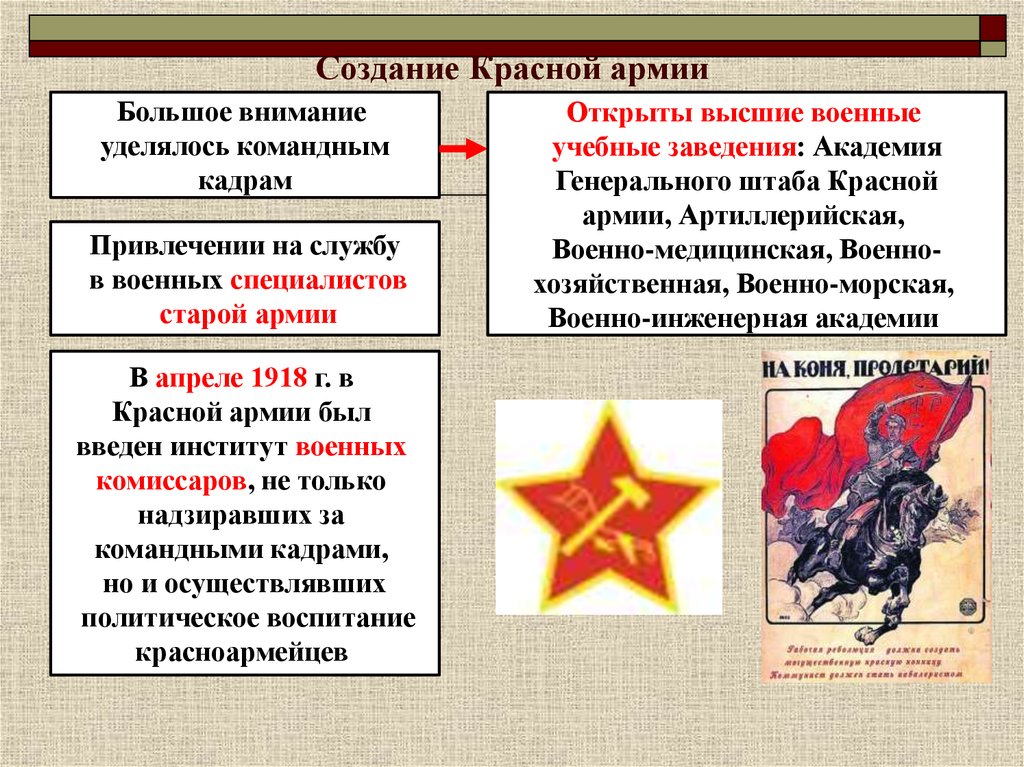 Основные направления красной армии