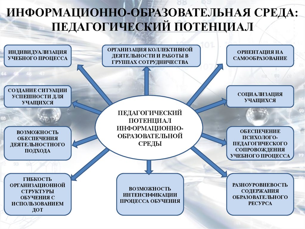 Структура учебного плана педагогика